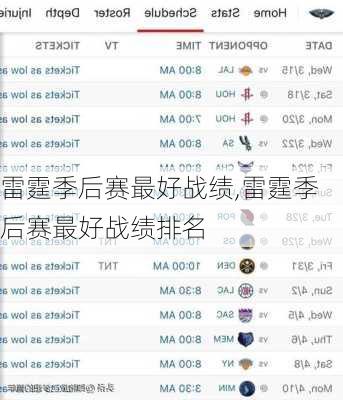 雷霆季后赛最好战绩,雷霆季后赛最好战绩排名