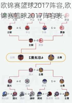 欧锦赛篮球2017阵容,欧锦赛篮球2017阵容表