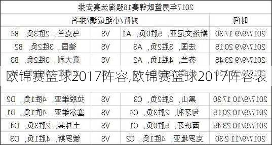 欧锦赛篮球2017阵容,欧锦赛篮球2017阵容表