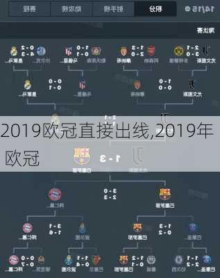 2019欧冠直接出线,2019年 欧冠