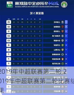 2019年中超联赛第二轮,2019年中超联赛第二轮比赛结果