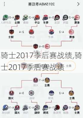 骑士2017季后赛战绩,骑士2017季后赛战绩