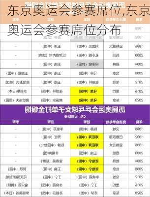 东京奥运会参赛席位,东京奥运会参赛席位分布