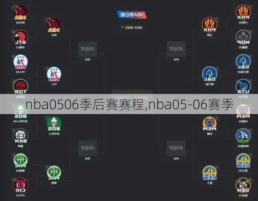 nba0506季后赛赛程,nba05-06赛季