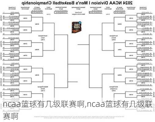 ncaa篮球有几级联赛啊,ncaa篮球有几级联赛啊