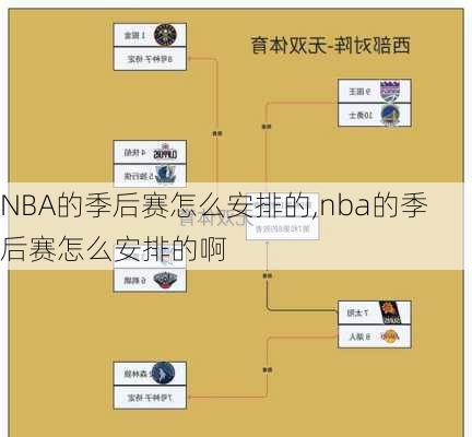 NBA的季后赛怎么安排的,nba的季后赛怎么安排的啊