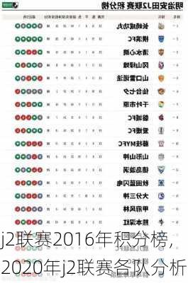 j2联赛2016年积分榜,2020年j2联赛各队分析