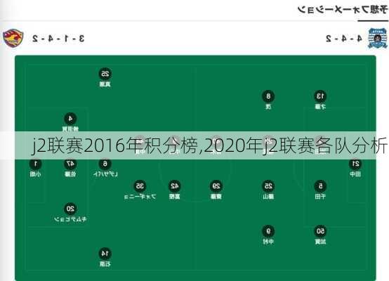 j2联赛2016年积分榜,2020年j2联赛各队分析