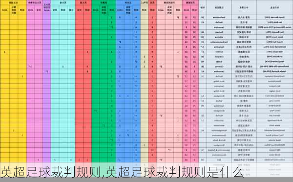 英超足球裁判规则,英超足球裁判规则是什么