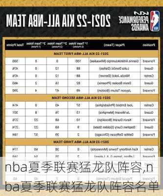 nba夏季联赛猛龙队阵容,nba夏季联赛猛龙队阵容名单