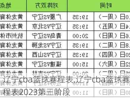 辽宁cba篮球赛程表,辽宁cba篮球赛程表2023第三阶段