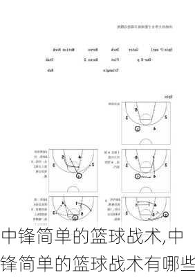 中锋简单的篮球战术,中锋简单的篮球战术有哪些