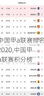 中国甲a联赛排名2020,中国甲a联赛积分榜