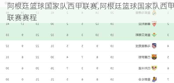 阿根廷篮球国家队西甲联赛,阿根廷篮球国家队西甲联赛赛程