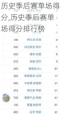 历史季后赛单场得分,历史季后赛单场得分排行榜
