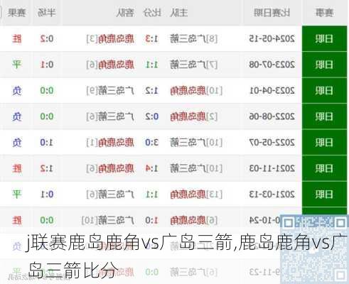 j联赛鹿岛鹿角vs广岛三箭,鹿岛鹿角vs广岛三箭比分