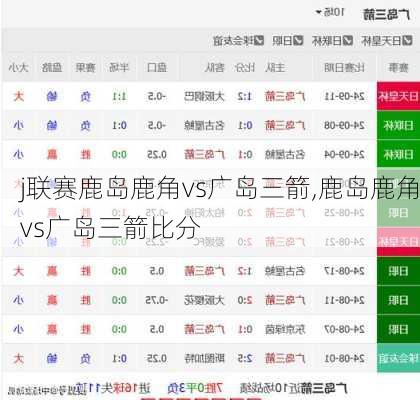 j联赛鹿岛鹿角vs广岛三箭,鹿岛鹿角vs广岛三箭比分