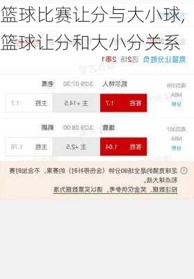篮球比赛让分与大小球,篮球让分和大小分关系