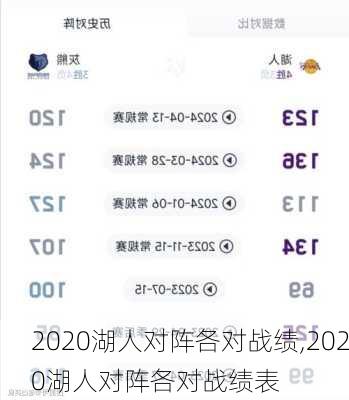 2020湖人对阵各对战绩,2020湖人对阵各对战绩表