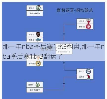 那一年nba季后赛1比3翻盘,那一年nba季后赛1比3翻盘了