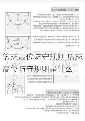 篮球高位防守规则,篮球高位防守规则是什么