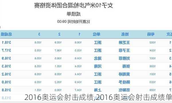 2016奥运会射击成绩,2016奥运会射击成绩单