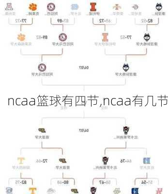 ncaa篮球有四节,ncaa有几节