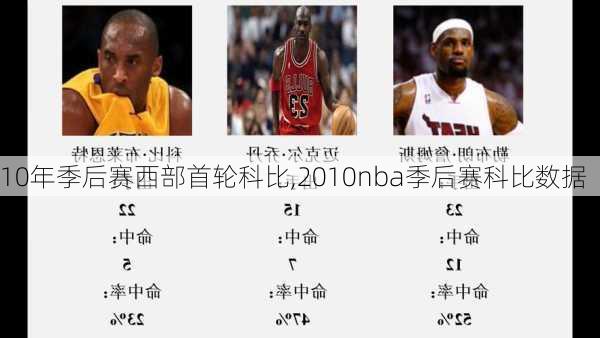 10年季后赛西部首轮科比,2010nba季后赛科比数据